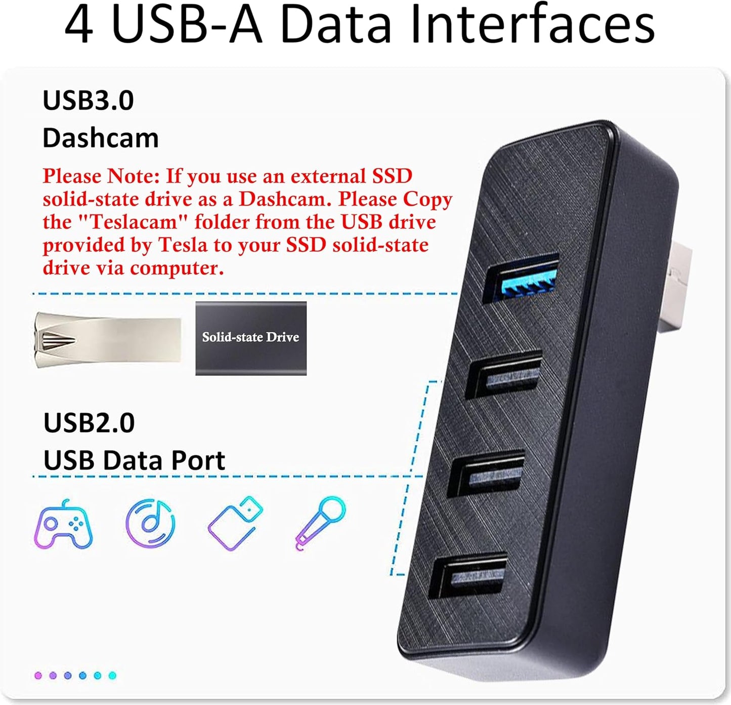 Leiakendi Glove Box USB Hub for Tesla 2024-26 Model 3 Highland, Cybertruck and Model Y Juniper 2025-26, 4-in-1 Glovebox Docking Station Accessories for Dashcam Flash Drive Data Transferring Game Music
