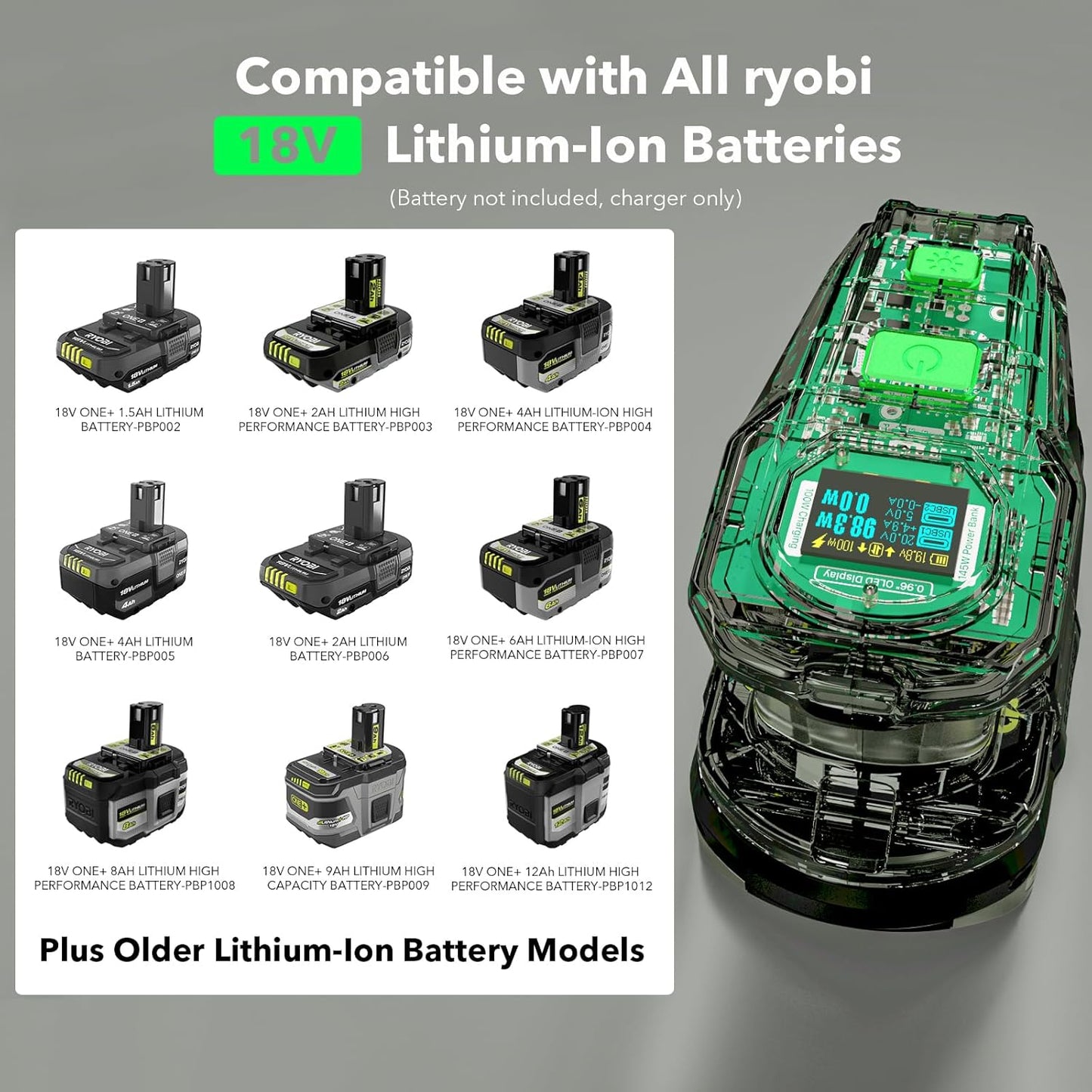 SYMIK 100W Charger & 145W Power Source Converter for Ryobi 18V Batteries, Advanced Two-Way Charger & Portable Power Station w/OLED Screen for Ryobi 18 Volt Li-ion, USB-C & USB-A Port