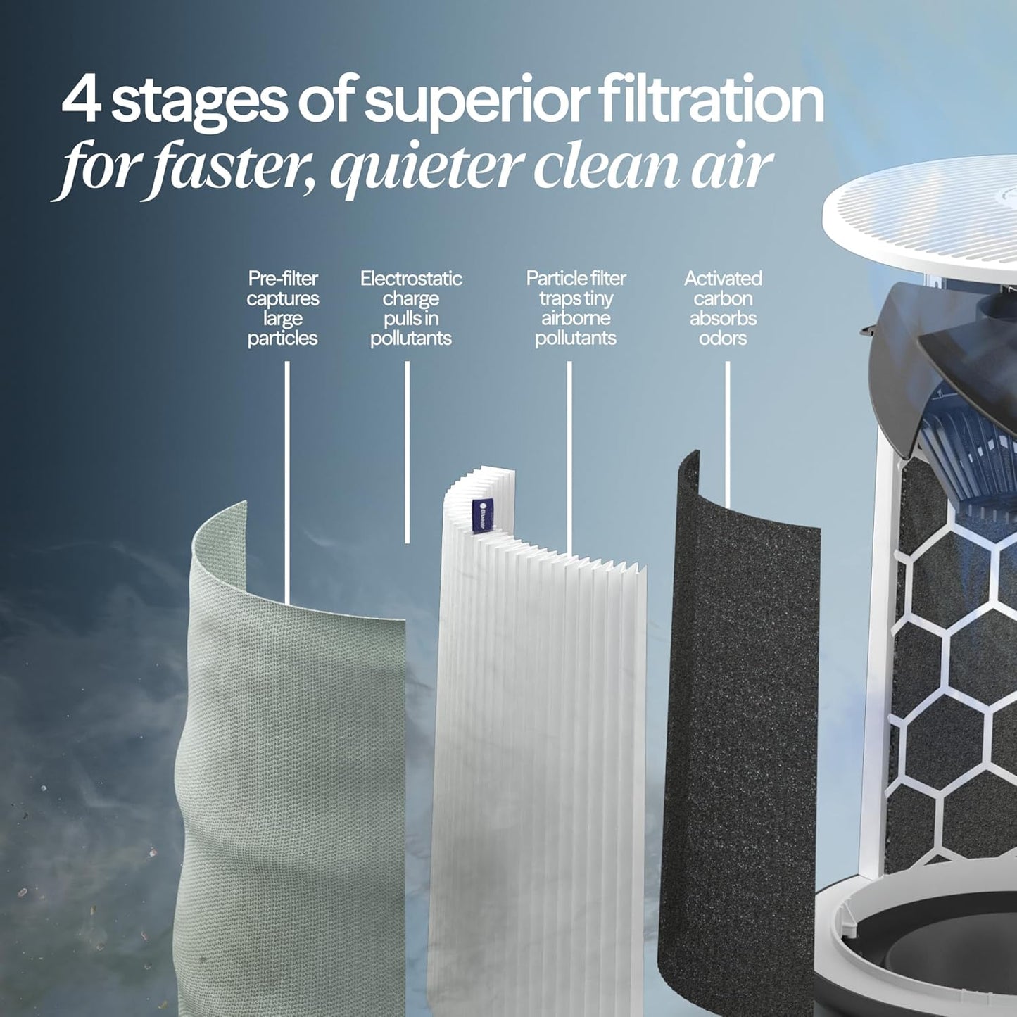 BLUEAIR Air Purifiers for Large Rooms, Cleans 3,048 Sqft In One Hour, HEPASilent Smart Air Cleaner For Home, Pets, Allergies, Virus, Dust, Mold, Smoke - Blue Pure 211i Max