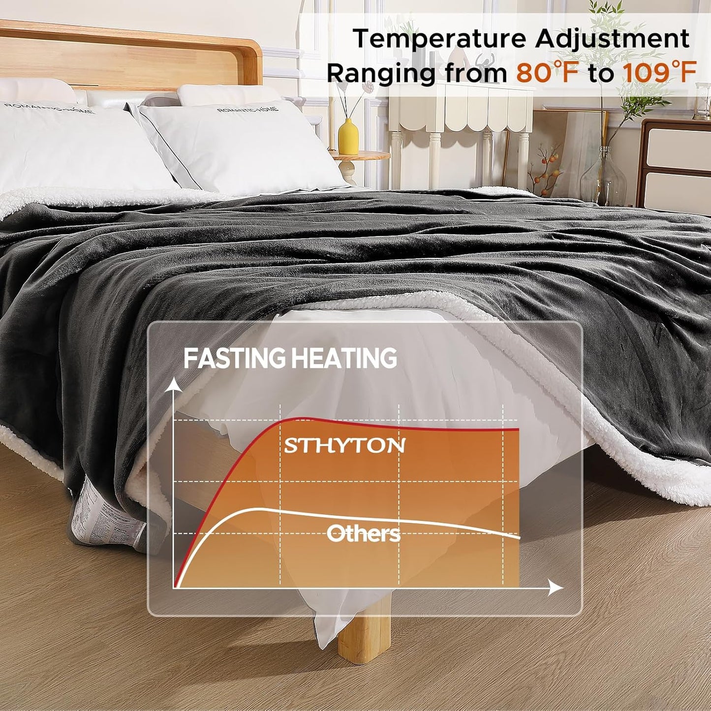 Electric Heated Blanket Throw 50"x60" - Soft Cozy Flannel & Sherpa Fabric Dual-Sided, 9 Heat Settings & 2-10 Hours Auto Off, Warming Heated Throw for Home Office, Machine Washable, Dark Gray