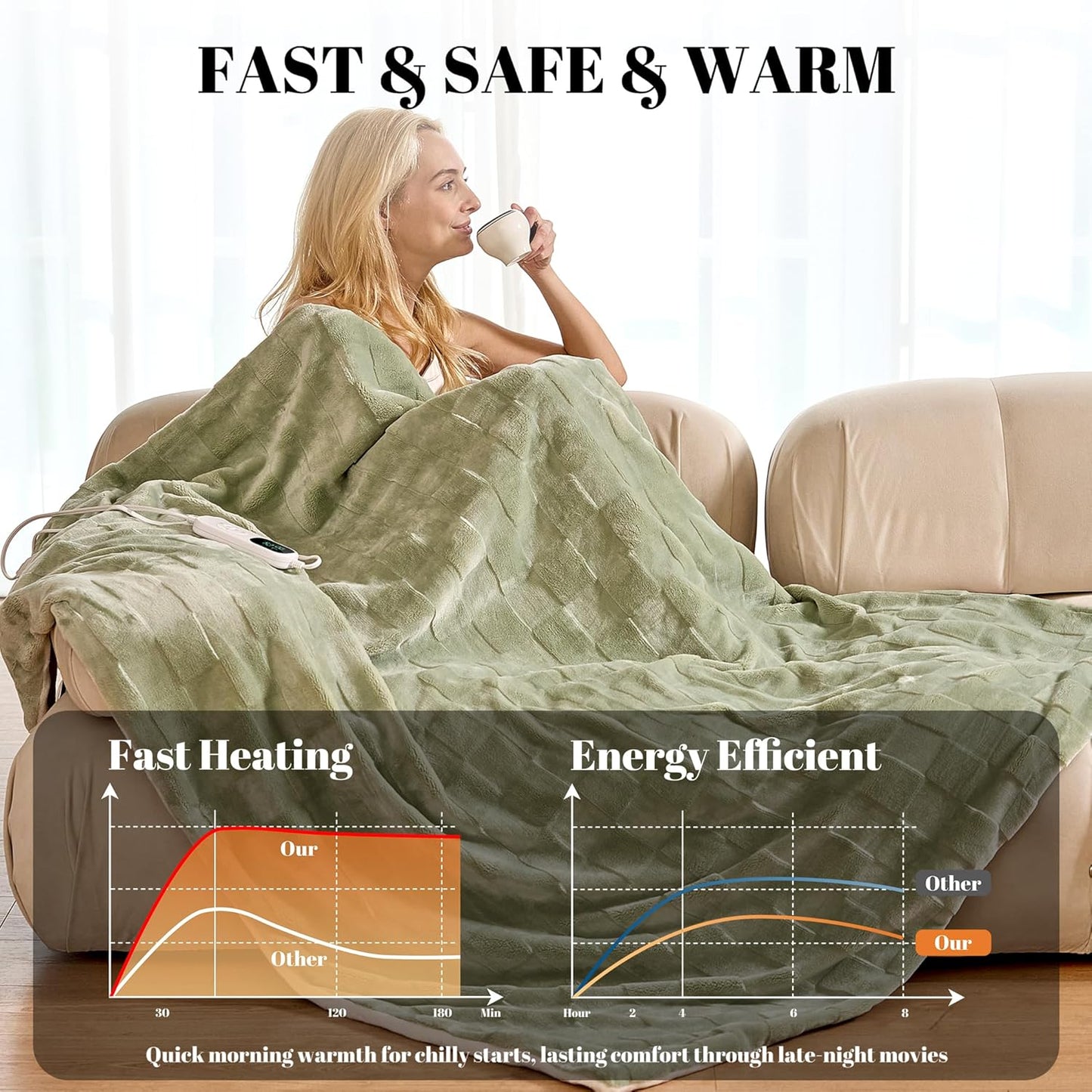IUUI Heated Blanket Electric Throw Checkered- 50x60 Inches Soft Flannel Heating Blanket,Fast Heating Blanket 6 Heating Levels & 2 Hours Auto Off ETL Certification (Sage Green, Throw 50" x 60")