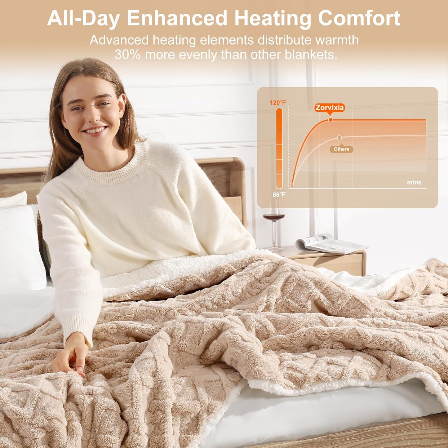 Electric Blanket Twin Heated Blanket 62''X84'' with 5 Heating Levels & 10 Hours Auto Off, ETL& FCC Certification Dual Sherpa Twin Heating Blanket Washable for Home/Office/Bed, Great Gift(Beige)