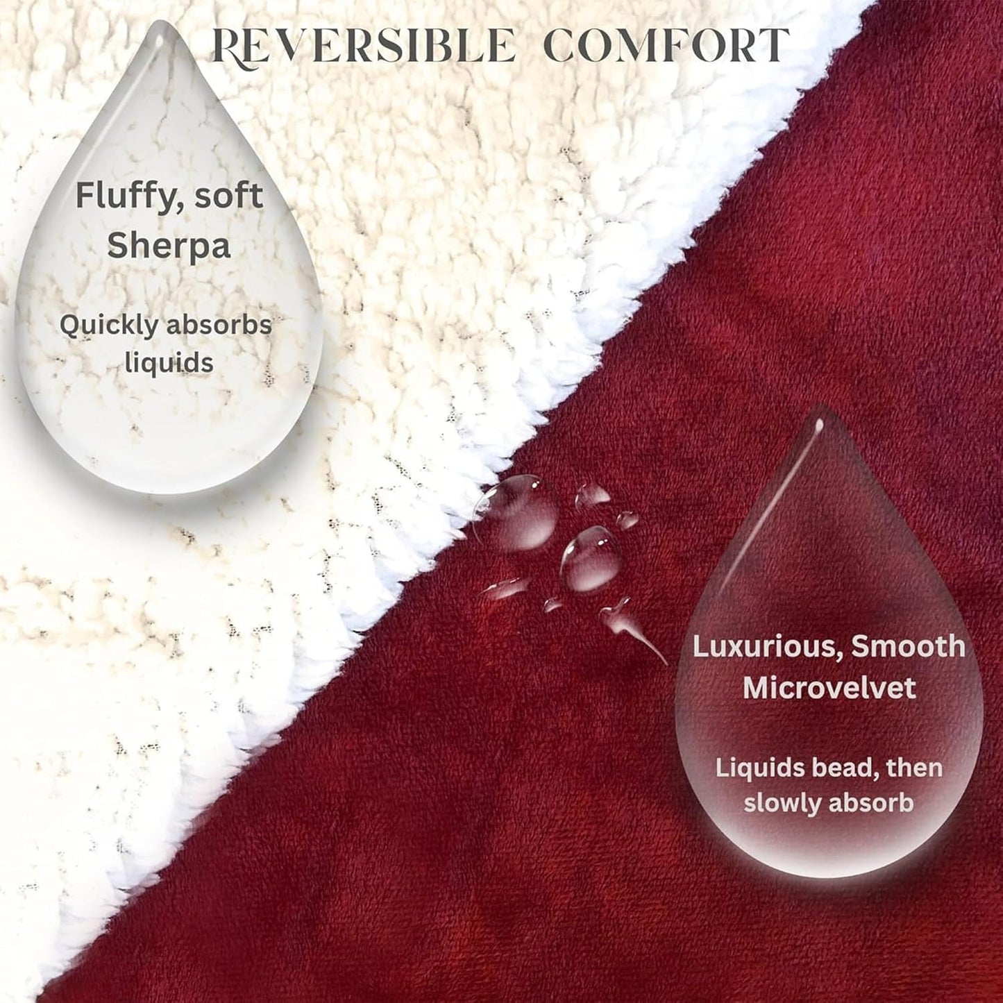 Waterproof Blanket for Bed 60” x 80” with Bonus Throw Pillow Case – Absorbent Blanket, Reversible Luxury Sherpa Plush Throw, Washable Leakproof Bed Protector, Sofa & Couch Cover