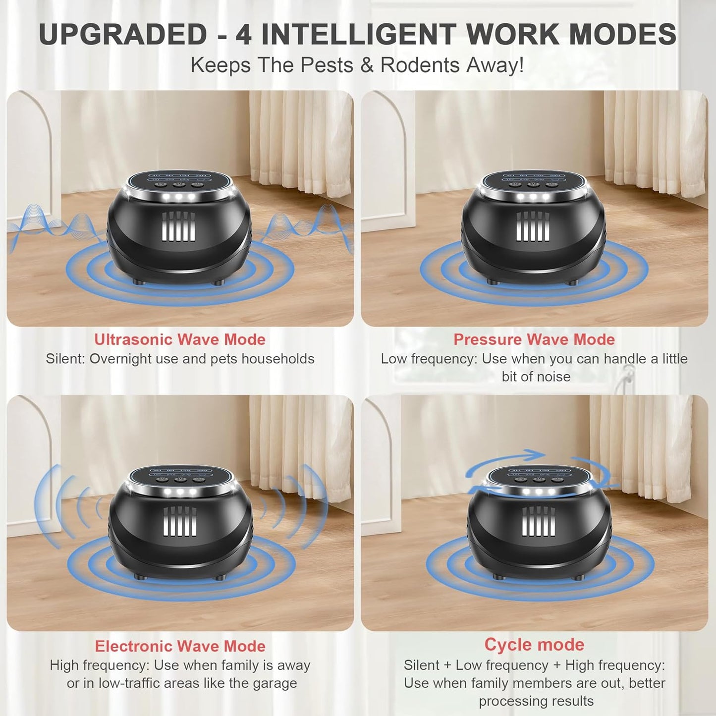 (2026 Upgraded) Ultrasonic Rodent & Pest Indoor Repeller - Stronger Driving Force, Repellent for Mouse, Rats, Squirrels, Bats, Roaches, Spiders & Bugs | Plug-in Control, 4 Modes, Covers 1300 Sq Ft