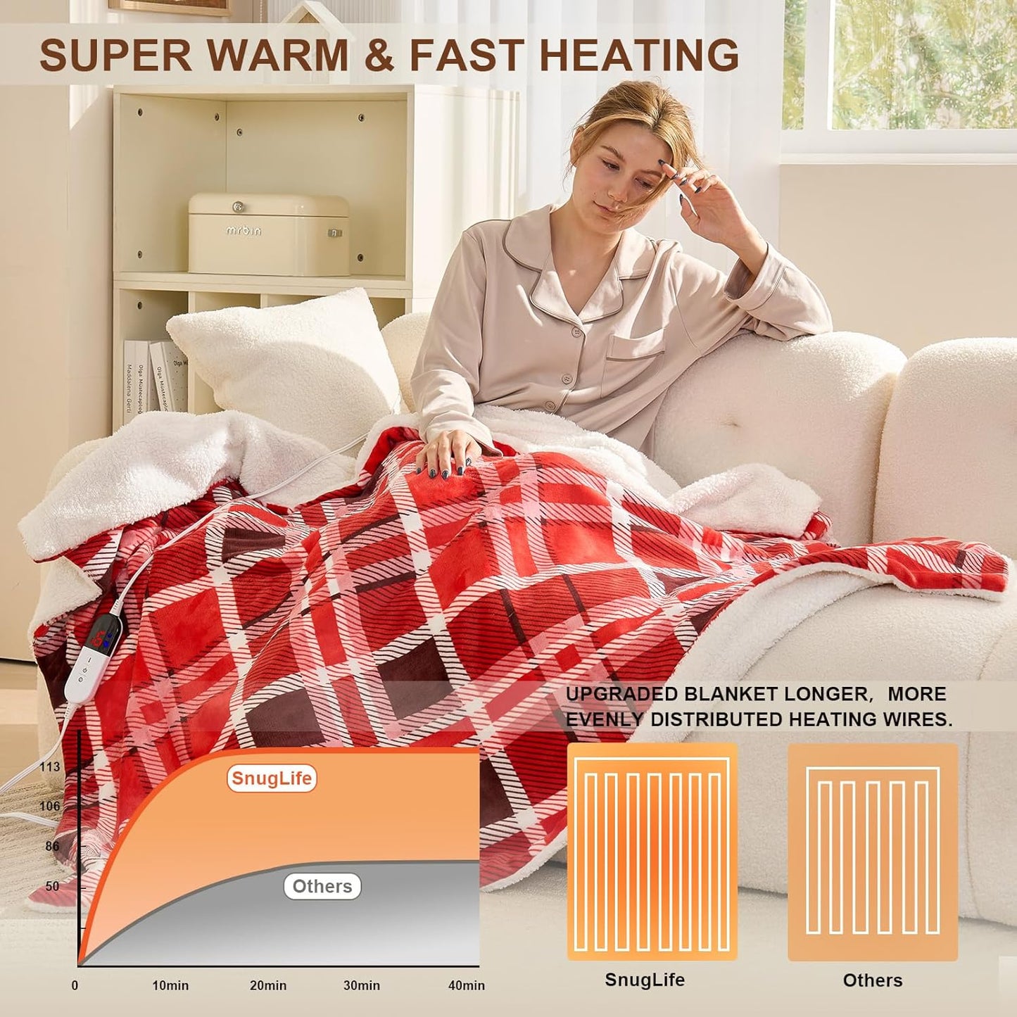 Heated Blanket Electric Throw 50''X60''，Ultra Soft Sherpa Buffalo Plaid Heated Blanket with 6 Heat Levels & 4 Hours Auto Off,Warm Fast Heating Throw with Over-Heated Protection ETL Certification(Red)