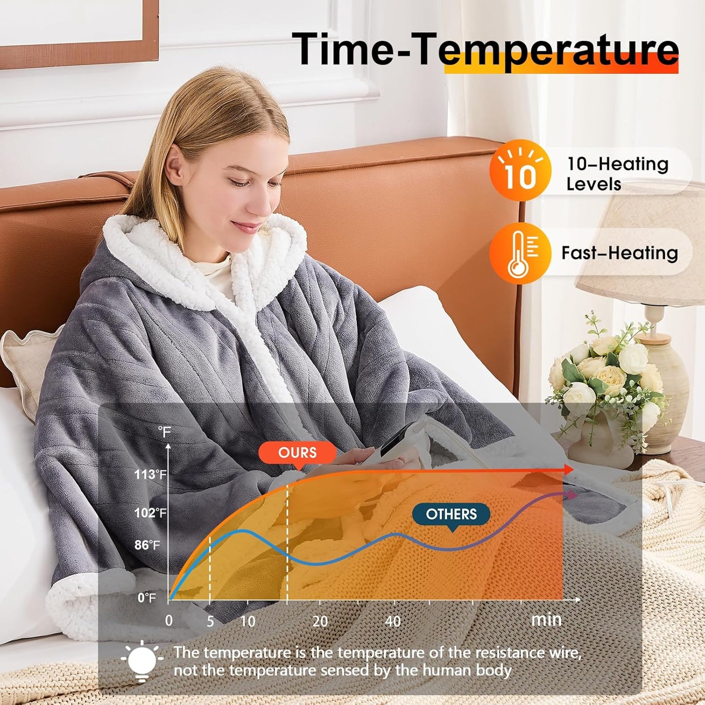 greenoak Wearable Heated Throw Blanket Electric Shawl - Heated Robe Poncho Blanket Hoodie for Adult, Winter Gifts for Mom