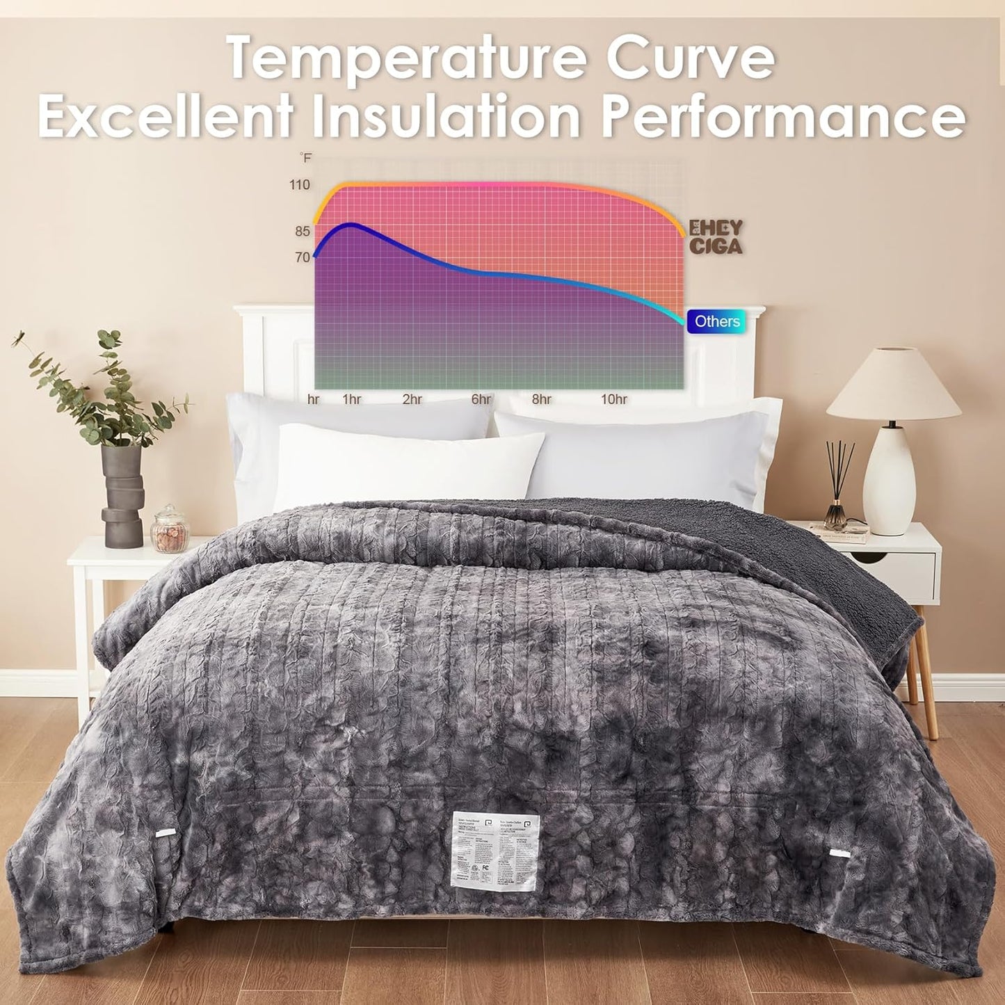 EHEYCIGA Faux Fur Heated Electric Blanket King Size - 9 Heating Levels, 10 Hours Auto Off, Soft Cozy Washable Dual Control With Fast Heating, 90 x 100 Inches