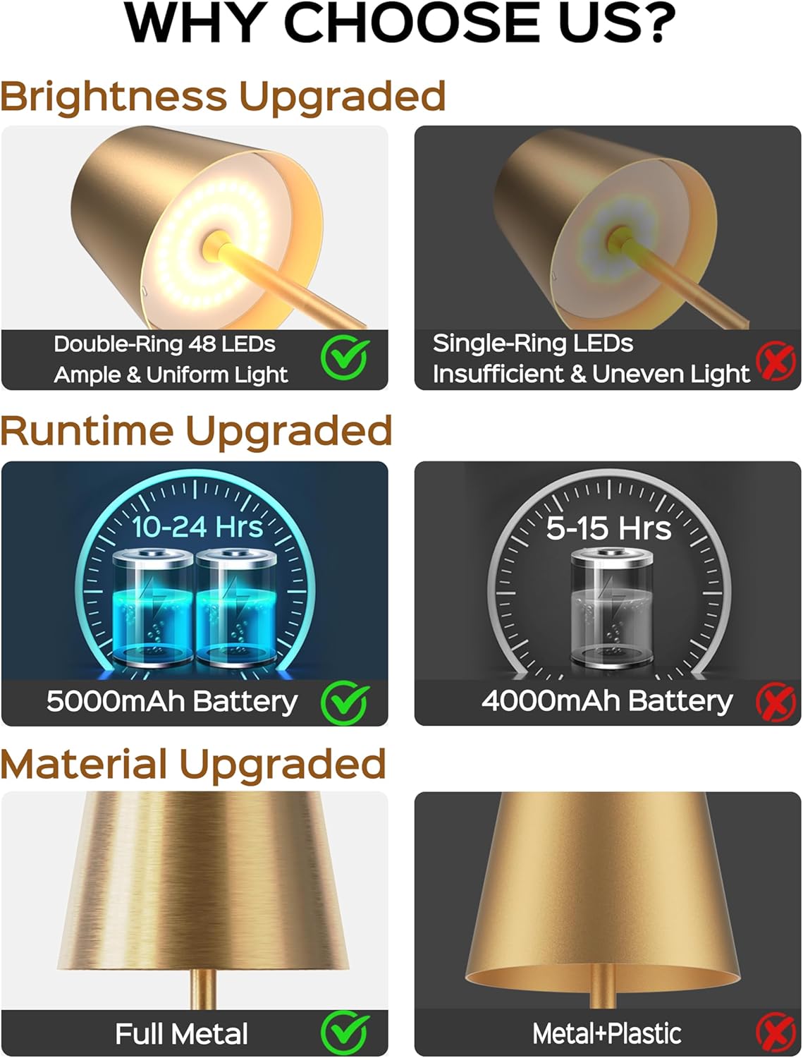 JACKYLED Cordless Table Lamps Rechargeable, 3 Adjustable Height, 5000mAh Battery Operated, 3 Colors Smooth Dimming, Portable LED Waterproof Gold Lamp for Dining, Bedroom, Outdoor (2 Pack)
