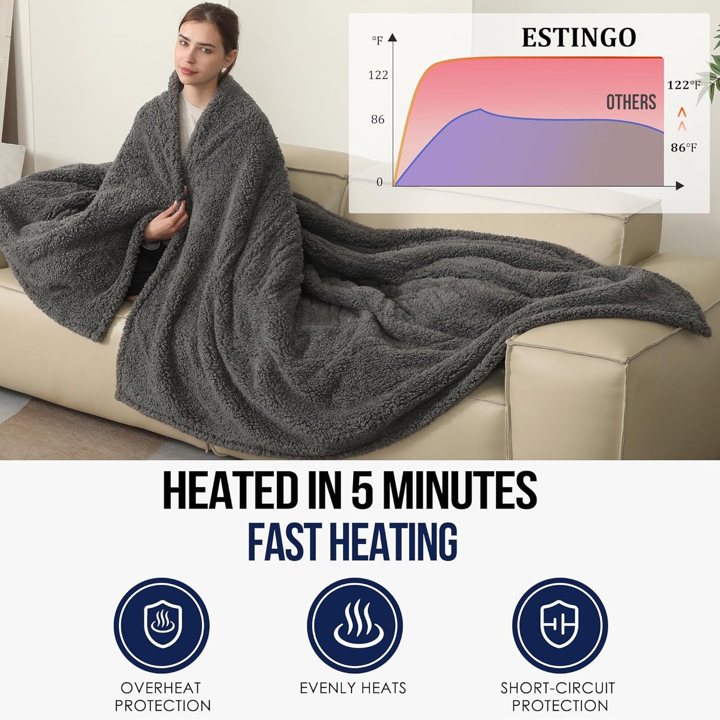 Heated Throw Blanket, Electric Blanket Throw with 5 Heating Levels & 4 Hours Auto Off, Double Sided Super Soft Sherpa Fast Heating Blanket with ETL Certified for Bedding, 50"x60", Dark Gray