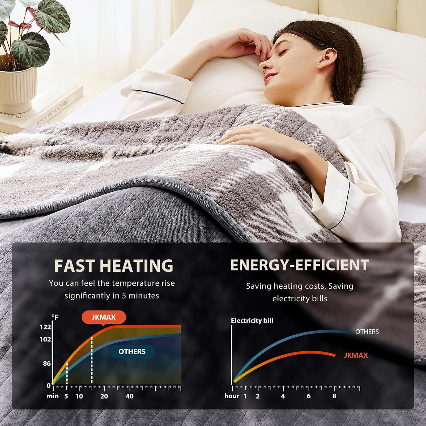 Heated Electric Blanket Full Size - 72"x84" Flannel Heating Blanket with 10 Heating Levels & 5 Time Settings Over-Heat Protection, Winter Warmer for Adults with ETL Certification（Grey）
