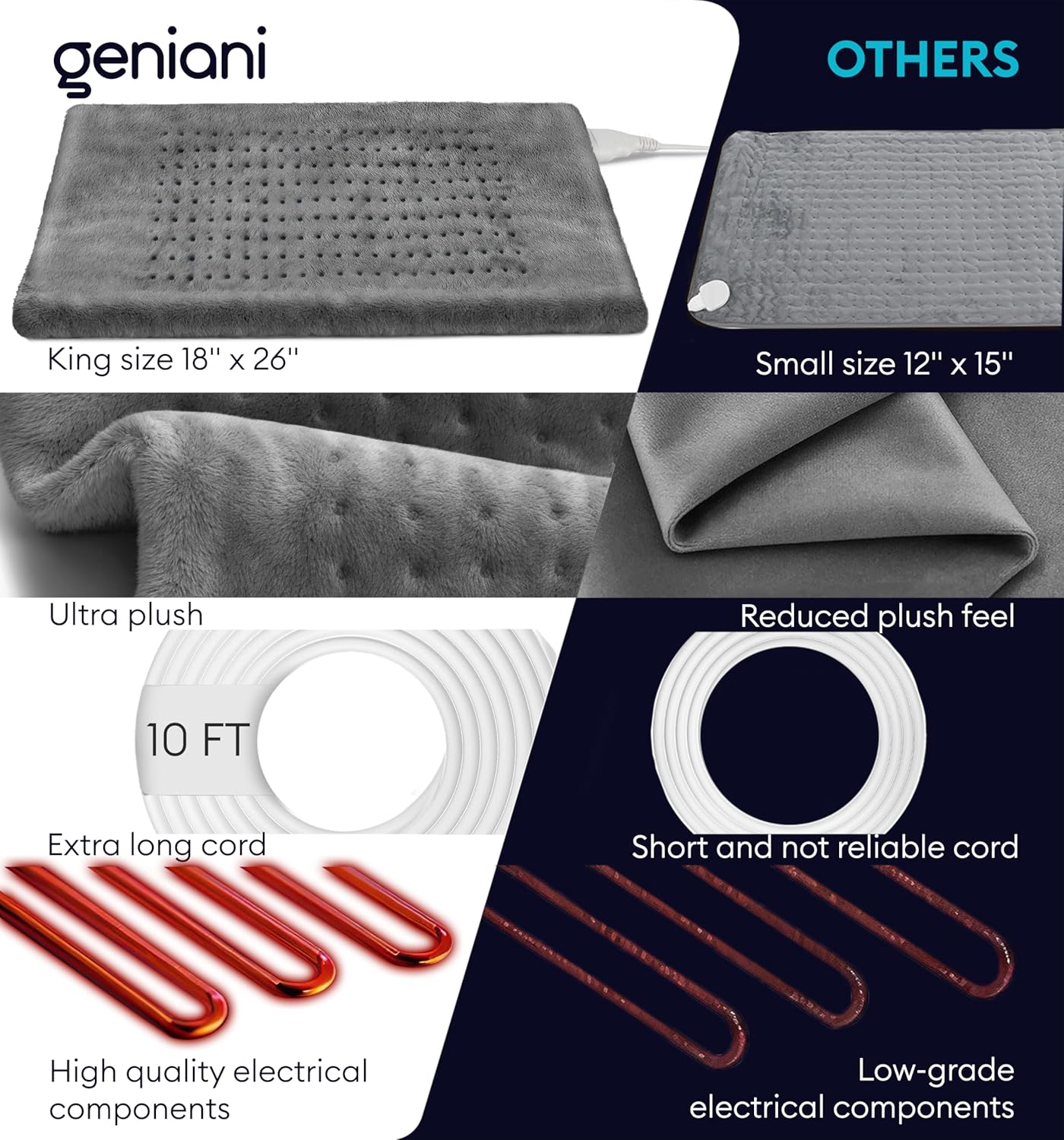 GENIANI Electric Throw - XXL 18"x26" Heating Pad for Back Pain & Cramps Relief, Auto Shut Off, Machine Washable, Heat Pad, for Women, Men, Heat Patches (Tabby Gray)