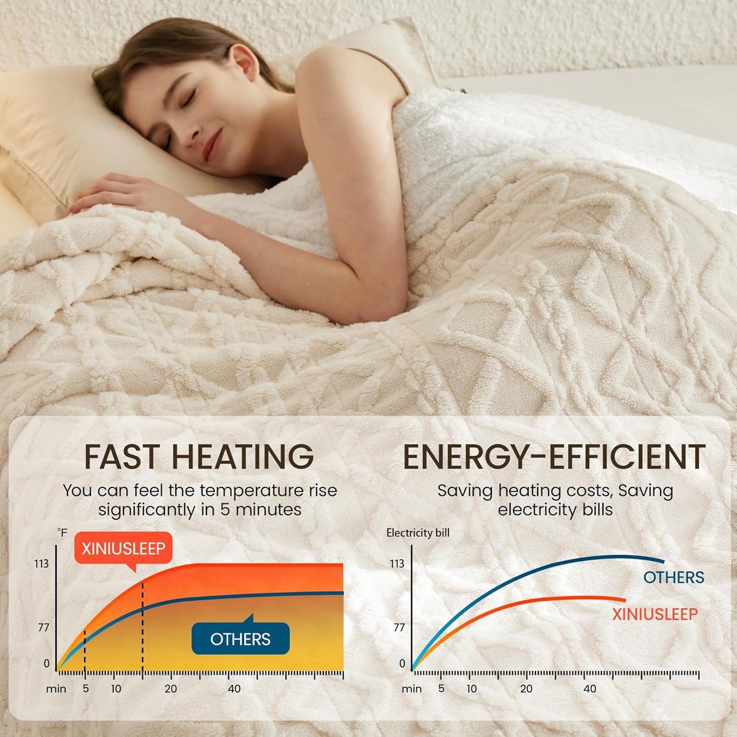 Heated Blanket Electric Blanket 50"x60", Soft Taffeta Sherpa Electric Throw with 5 Heating Level & 1-12 Hour Auto Off, Heated Throw with Overheating Protection, Machine Washable (Beige)
