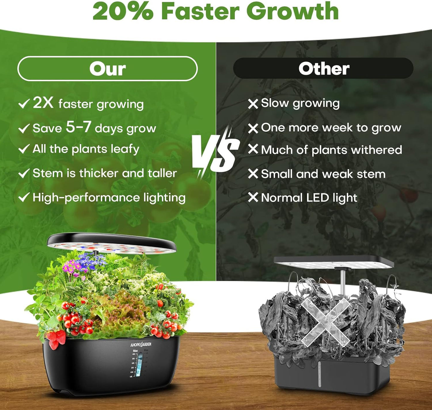 Ahopegarden Indoor Garden Hydroponics Growing System: 12 Pods Plant Germination Kit Garden Kit Growth Lamp Countertop with LED Grow Light Hydrophonic Planter Grower Harvest Vegetable Lettuce