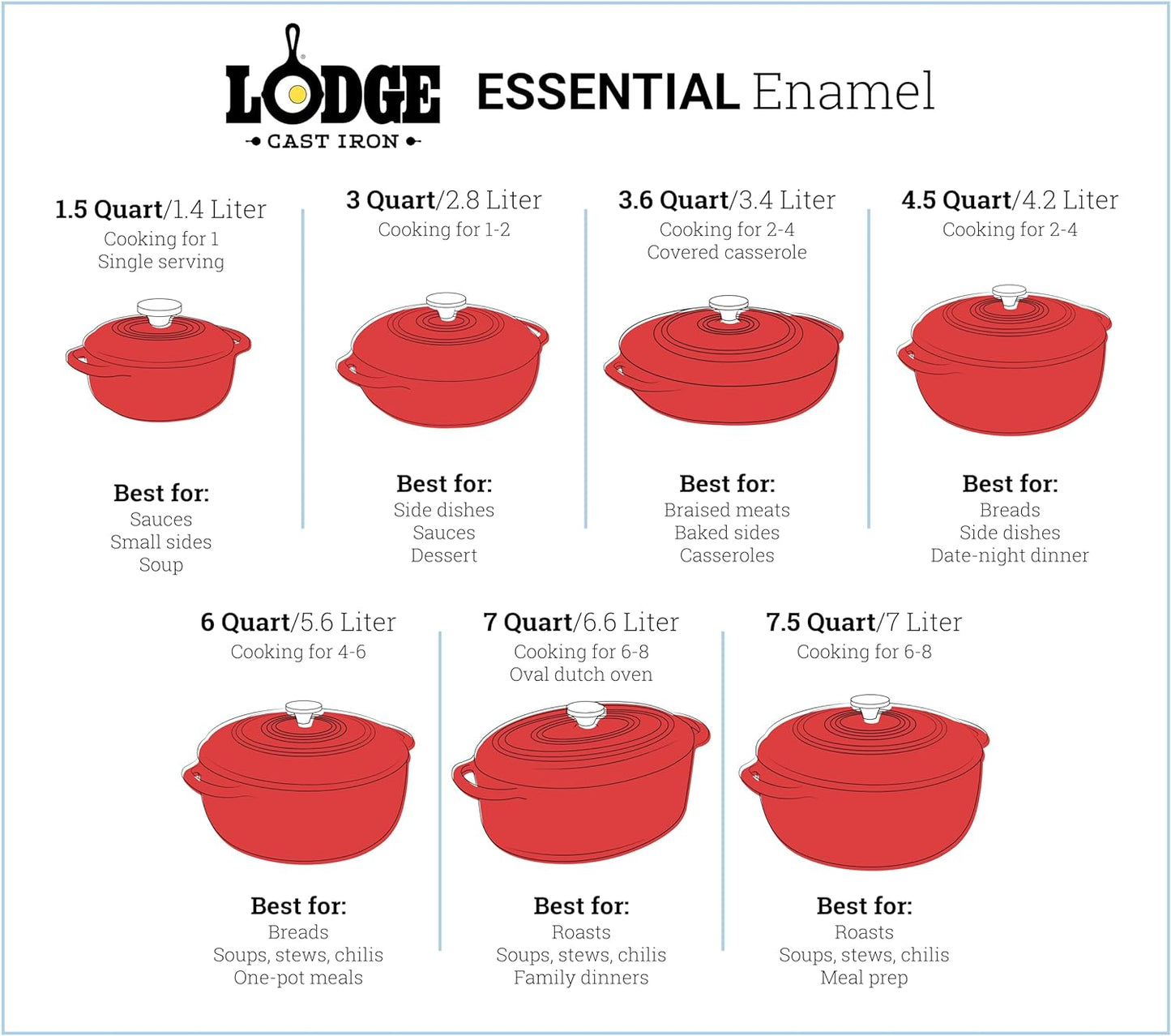 Lodge Essential Enamel Cast Iron Dutch Oven with Lid - Oven-Safe Enamel Cookware up to 500° F - Heat-Retaining Braising & Roasting Pot - Non-Toxic Cookware - 7.5 Quart, Island Spice Red