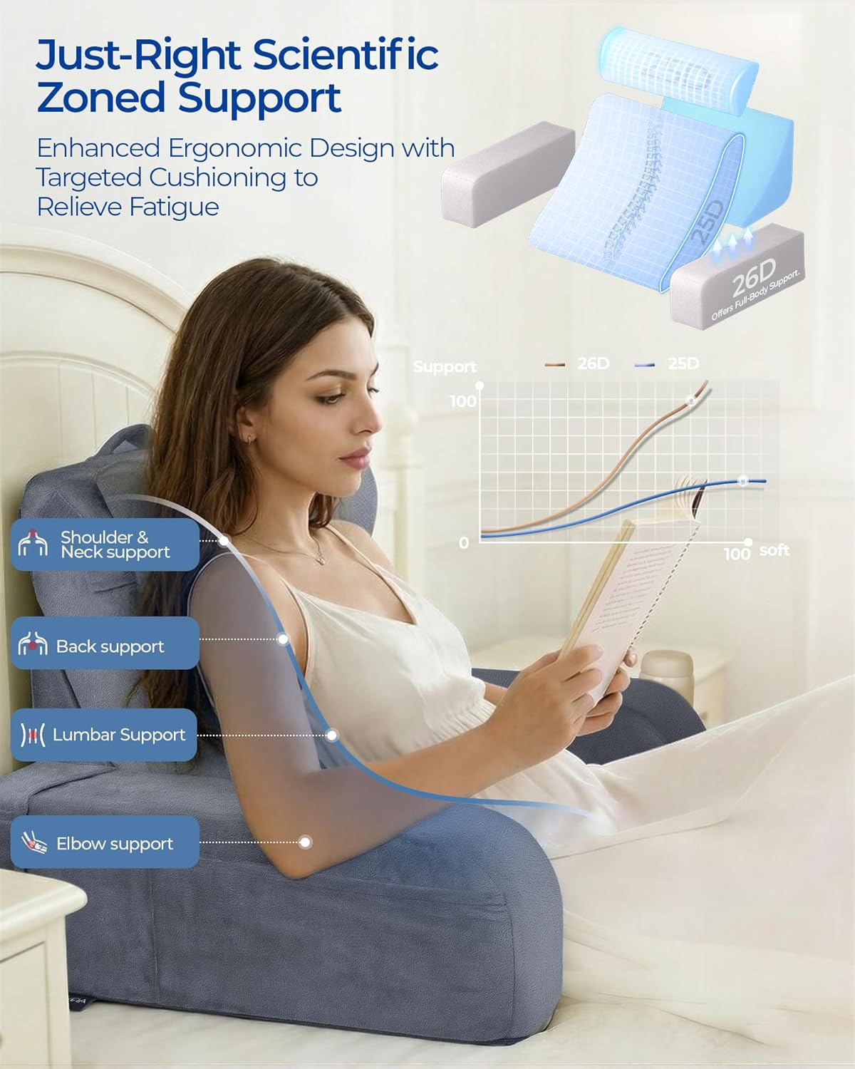 Adjustable Wedge Reading Pillow — Large, 30–90° Stepless Angle, Detachable Arms, Bed or Couch