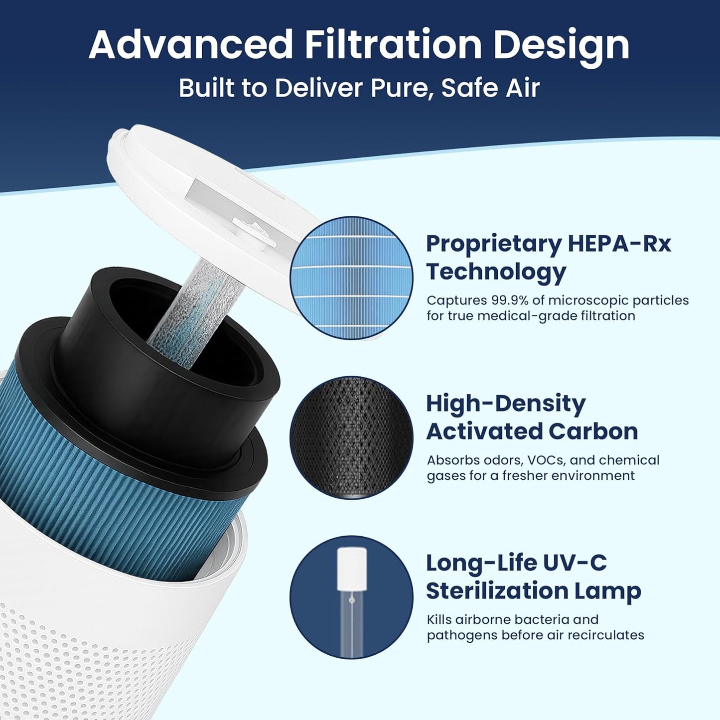 JADE 2.0 - White - H13 HEPA Air Purifier for Large Rooms - Up to 3800 sq ft - Heavy Duty Home Air Purifier, Filters 99.9% of Odors, Dust, and Smoke - Quiet Air Purifier at 35dB