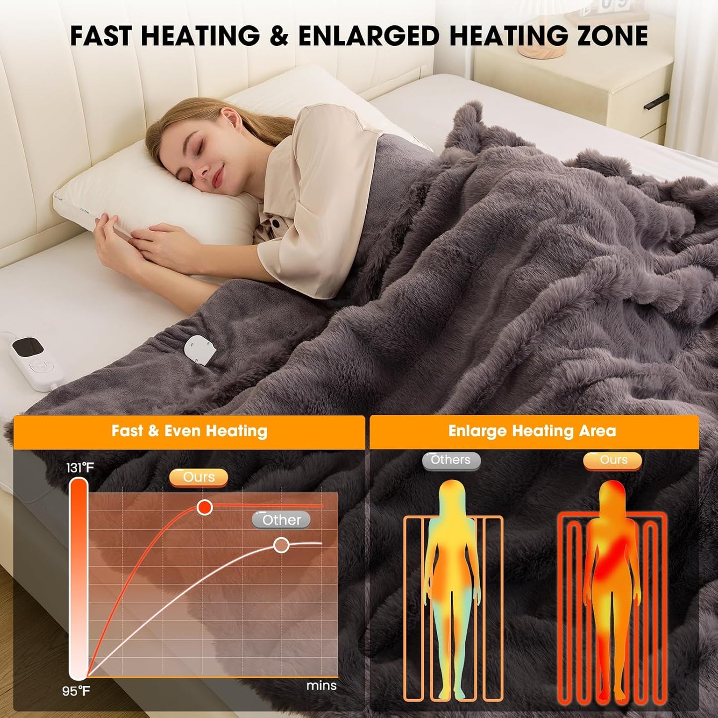 Heated Blanket Electric Throw - Soft Cozy Faux Fur Bubble Electric Blankets with 6 Time Settings, 8 Heating Levels, Fast Heating & Overheat Protection, Machine Washable (59" x 79", Gray)