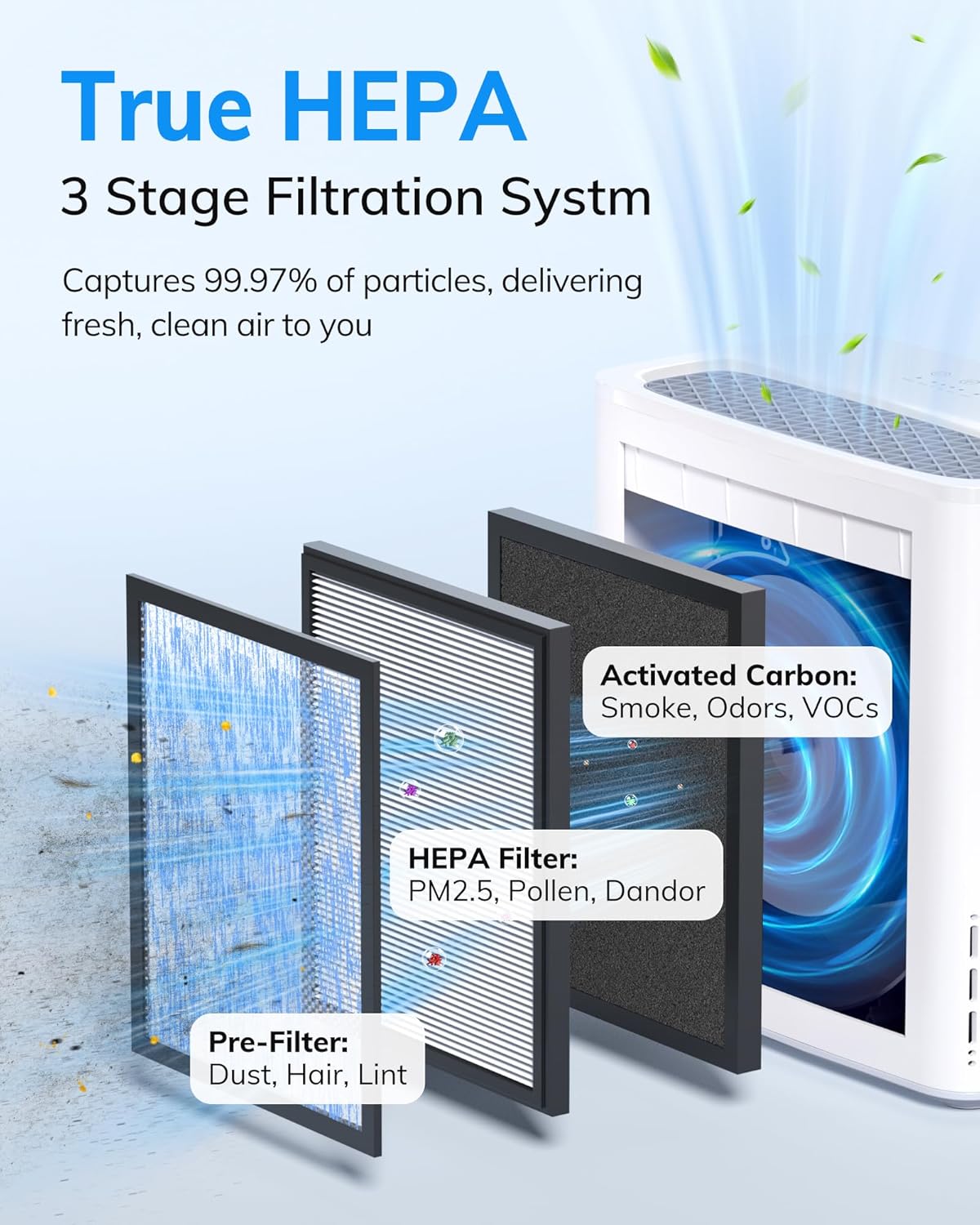 Ambersky Air Purifier for Home, True HEPA Air Cleaner Cover Up to 2000sq.ft with Real-Time Air Quality Sensor, Auto Mode, 23dB Sleep Mode, Pet Hair Dander Odor Smoke Dust Filter for Large Room