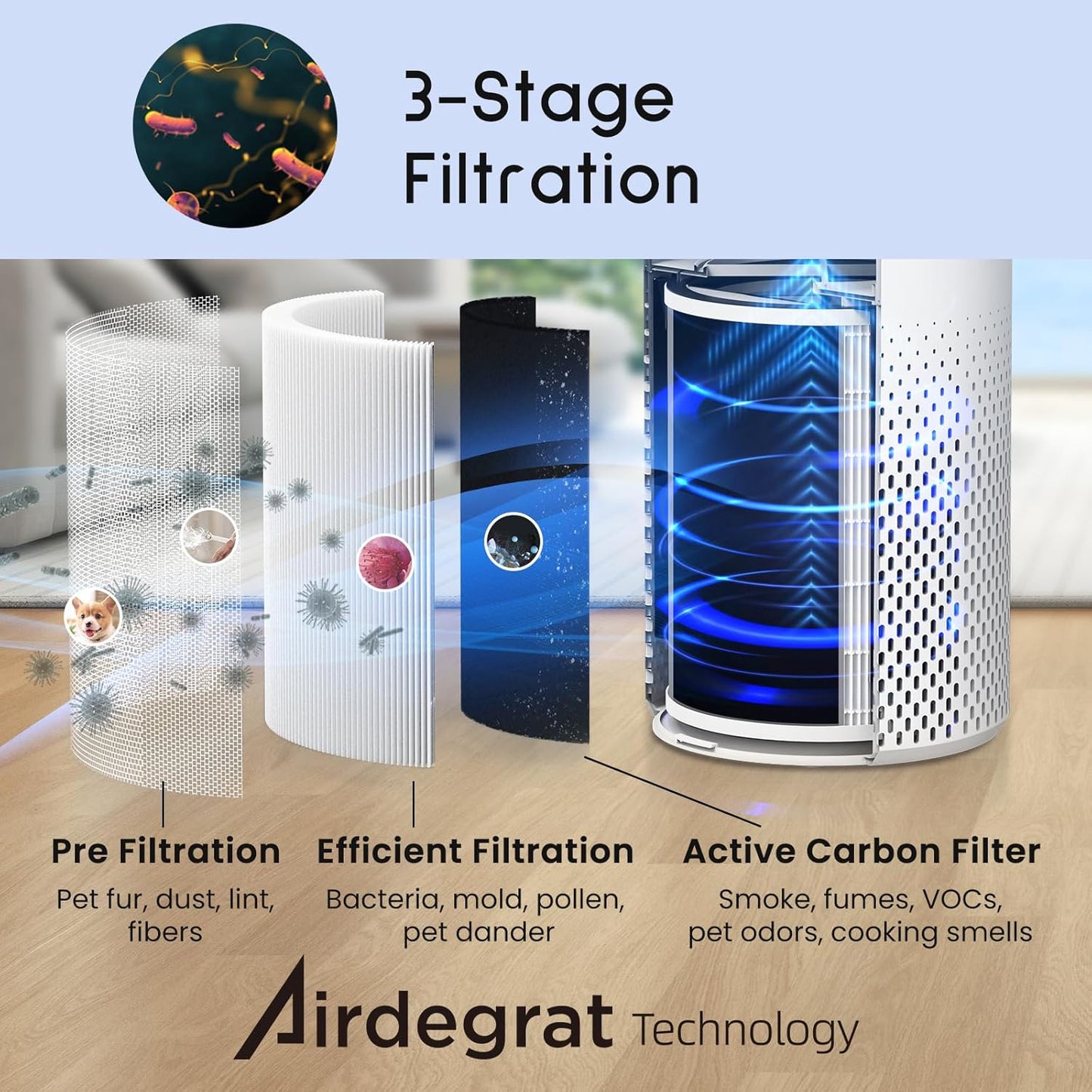 Afloia Air Purifiers for Home Bedroom Large Room Up to 1076 Ft², 3-Stage Filter Cleaner Odor Eliminator, Remove Pets Dust Dander Hair Allergy Mold Pollen Smoke Smell, Quiet 22 dB, 7 Colors Night Light