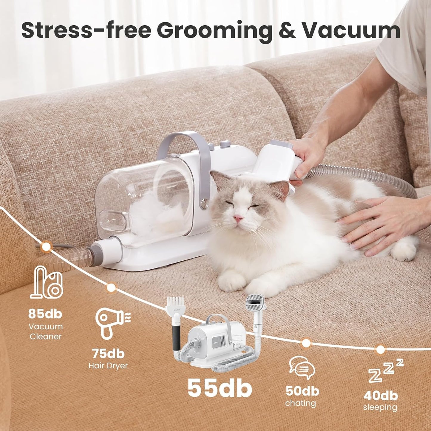 Pecute Dog Grooming Vacuum & Dryer, 7-in-1 Pet Grooming Kit with Clipper, 10000Pa Dog Vacuum for Shedding Grooming, Adjustable Speed & Temp, 55dB Low Noise,1.7L Dust Cup