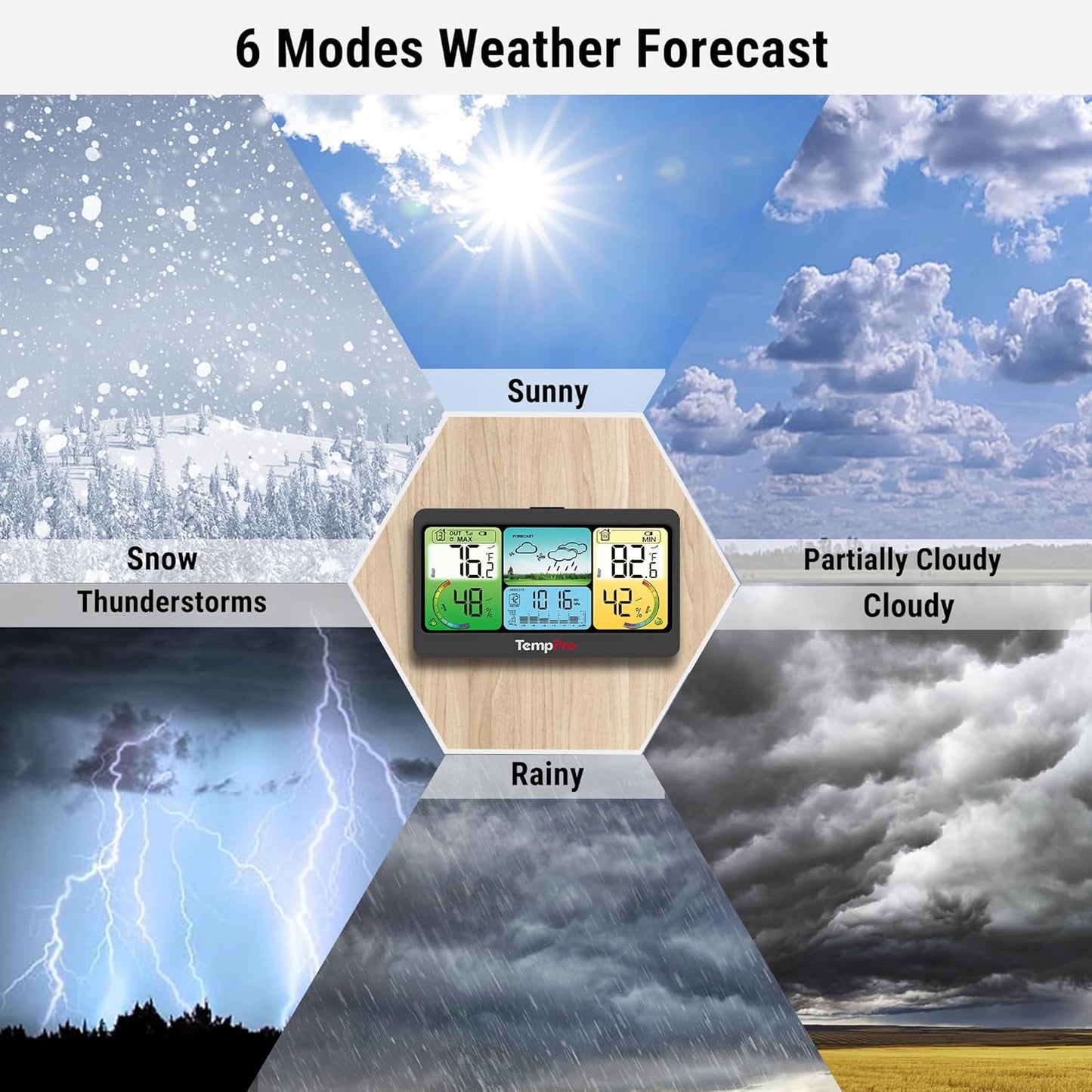 TempPro TP280 1000FT Home Weather Stations Wireless Indoor Outdoor Thermometer, Weather Stations with Accurate Sensor, Inside Outside Weather Thermometer Barometer with Forecast(Previously ThermoPro)