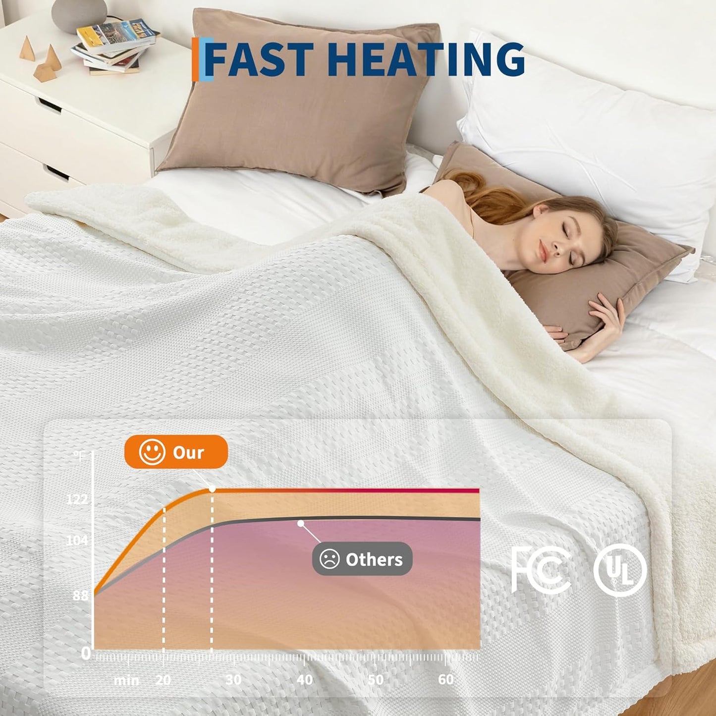 Heated Throw Blanket Electric 50"x60", Soft Waffle Weave to Sherpa Heating Throw with 6 Heating Levels, 4 Hours Auto Off, Machine Washable, Gift Suit for Couch Bed Sofa Home Office