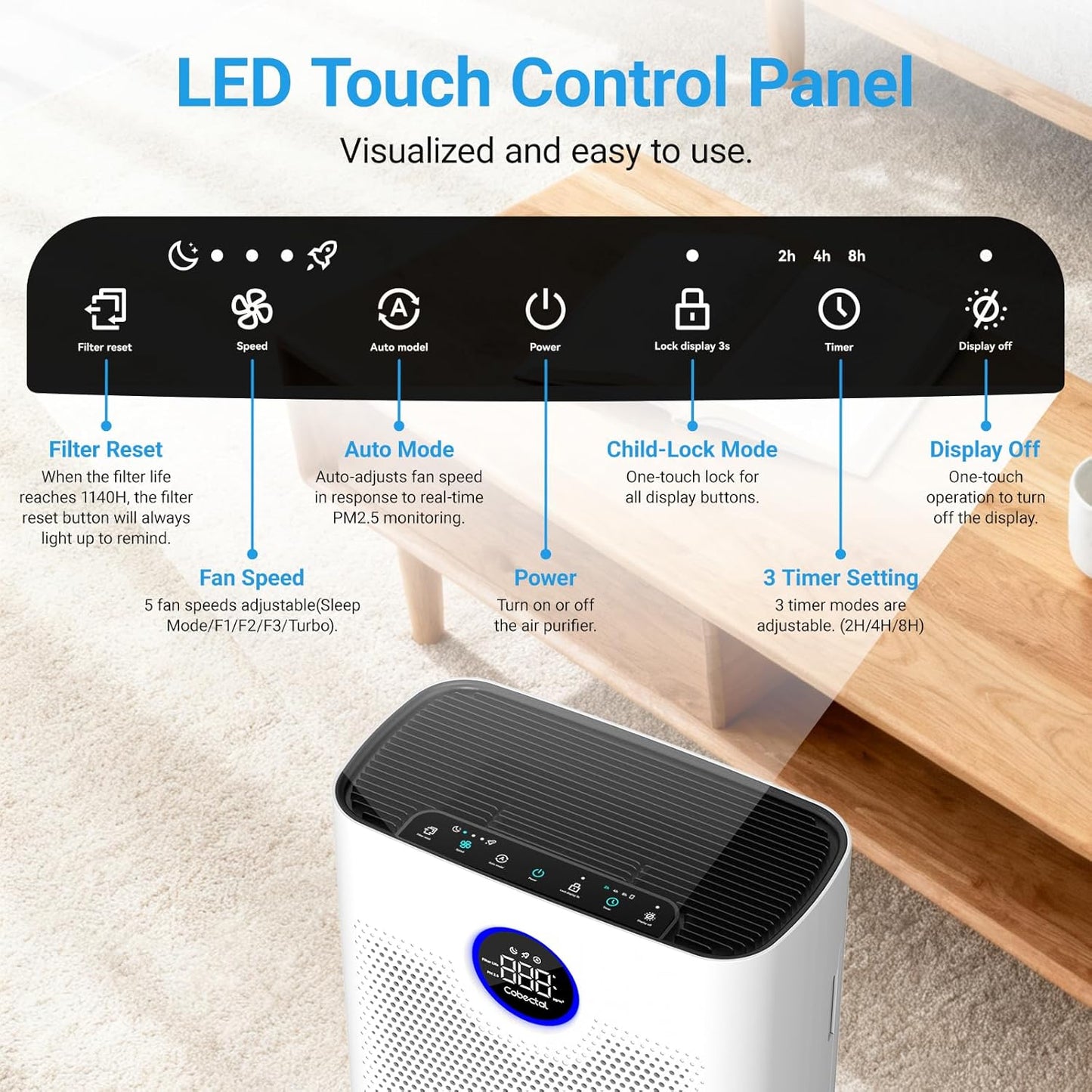Air Purifiers for Home Large Room Up to 2216 Ft², Cobectal Pet Air Cleaner with 3-in-1 Filter, PM2.5 Air Quality Sensor, Aroma Function, Room Air Purifier for Home, Office, RVs, White