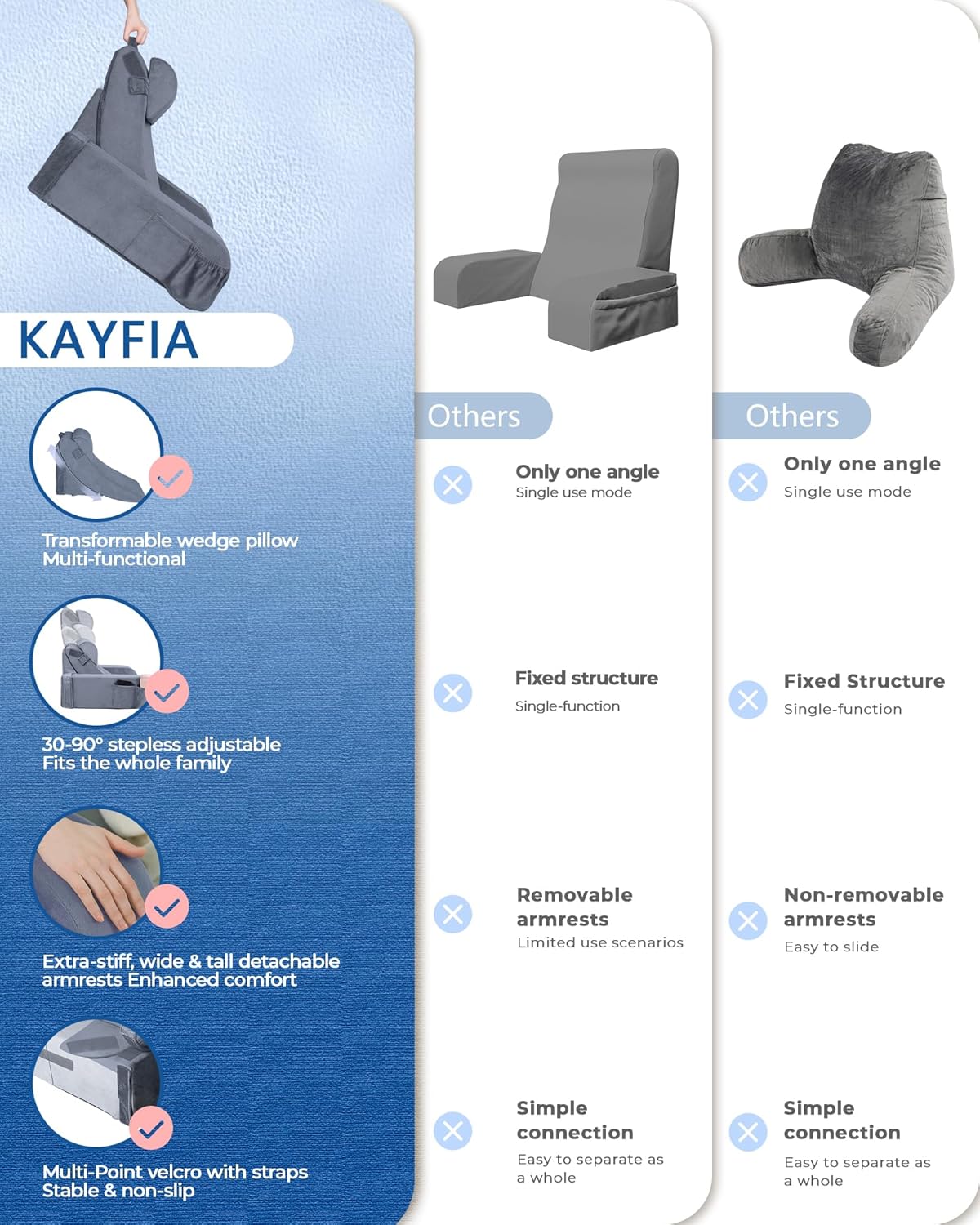 Adjustable Wedge Reading Pillow — Large, 30–90° Stepless Angle, Detachable Arms, Bed or Couch