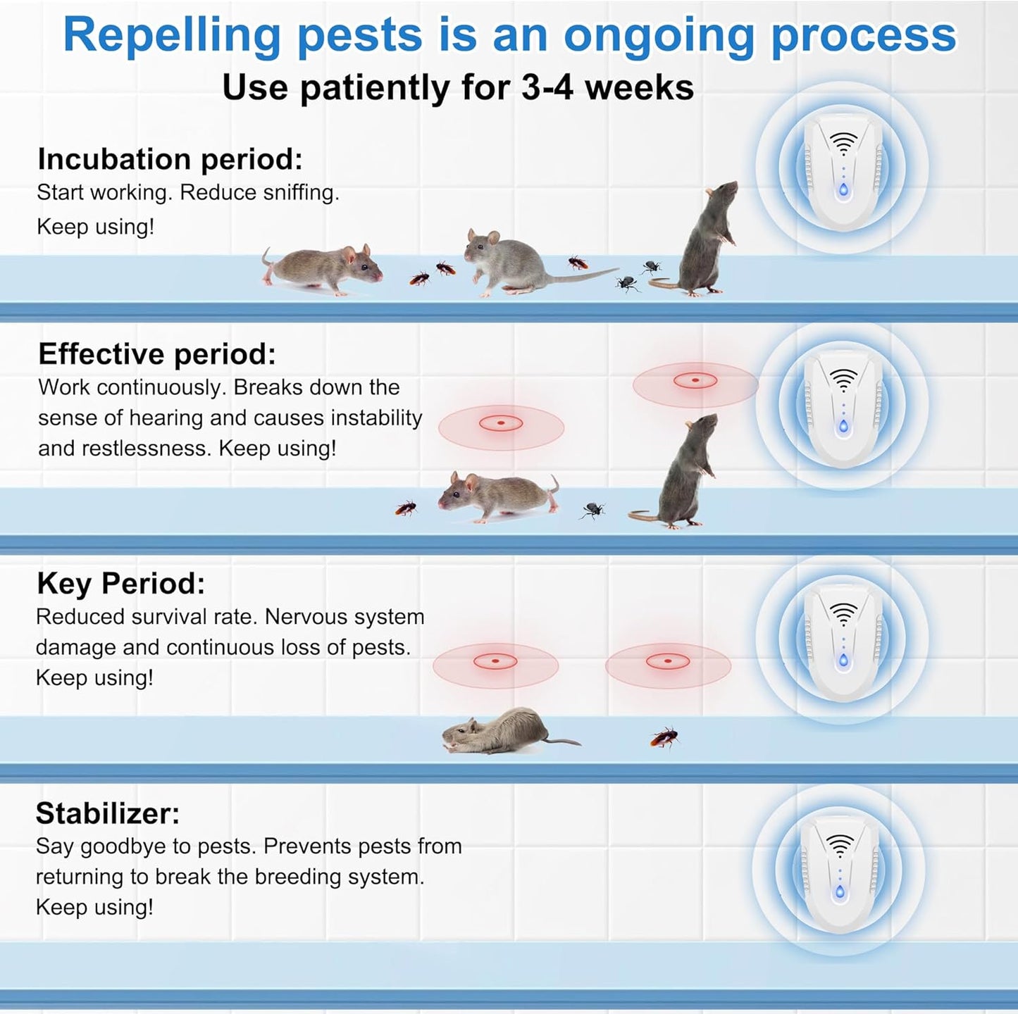 2026 Upgraded Ultrasonic Pest Repeller 6 Pack, Mouse Repellent Indoor Ultrasonic Plug in, Pest Control for Bugs Roaches Insects Mice Spiders Flies Cockroach Rodent Rat