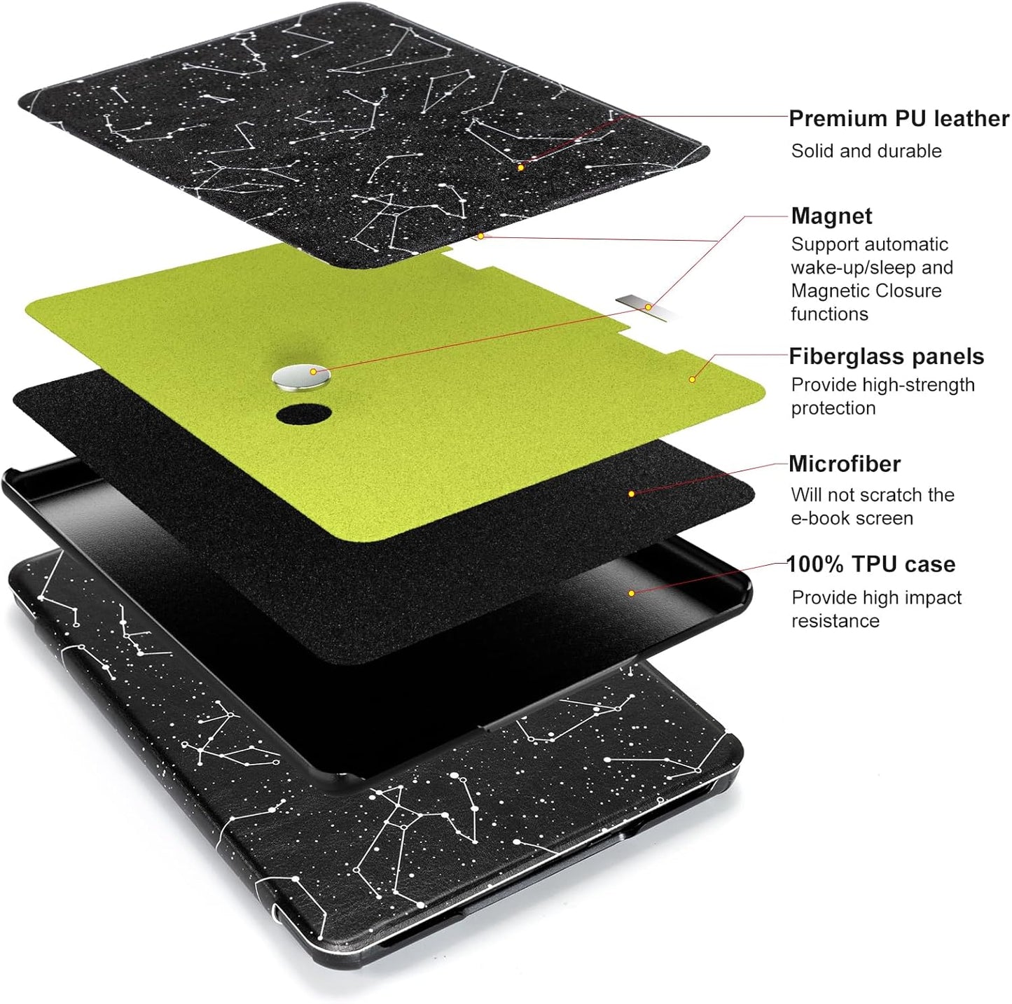 CoBak Case for 7" E-Readers - All New PU Leather Cover with Auto Sleep Wake Feature for E-Readers 2024 Released