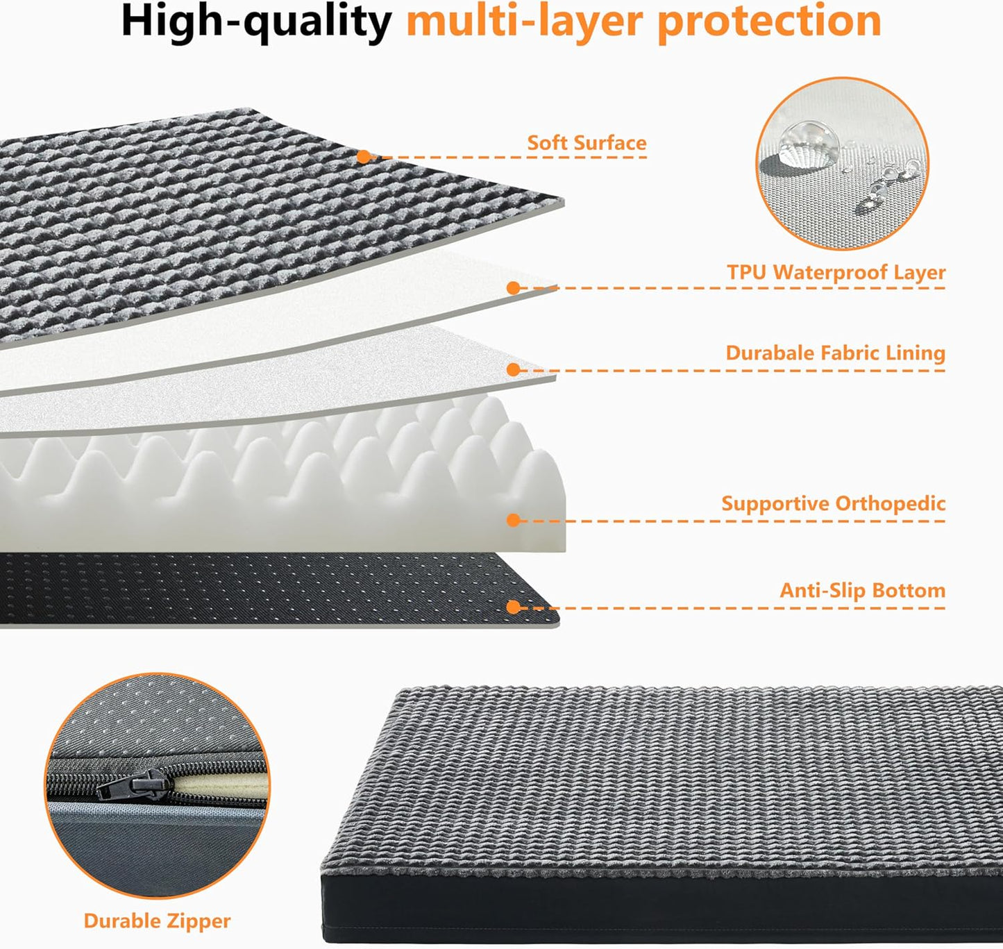 KISYYO Orthopedic L Dog Beds for Large Dogs with Removable Washable Cover and Removable Pillow for Crate,Waterproof Extra Large Dogs Mat, Grey, 35x23