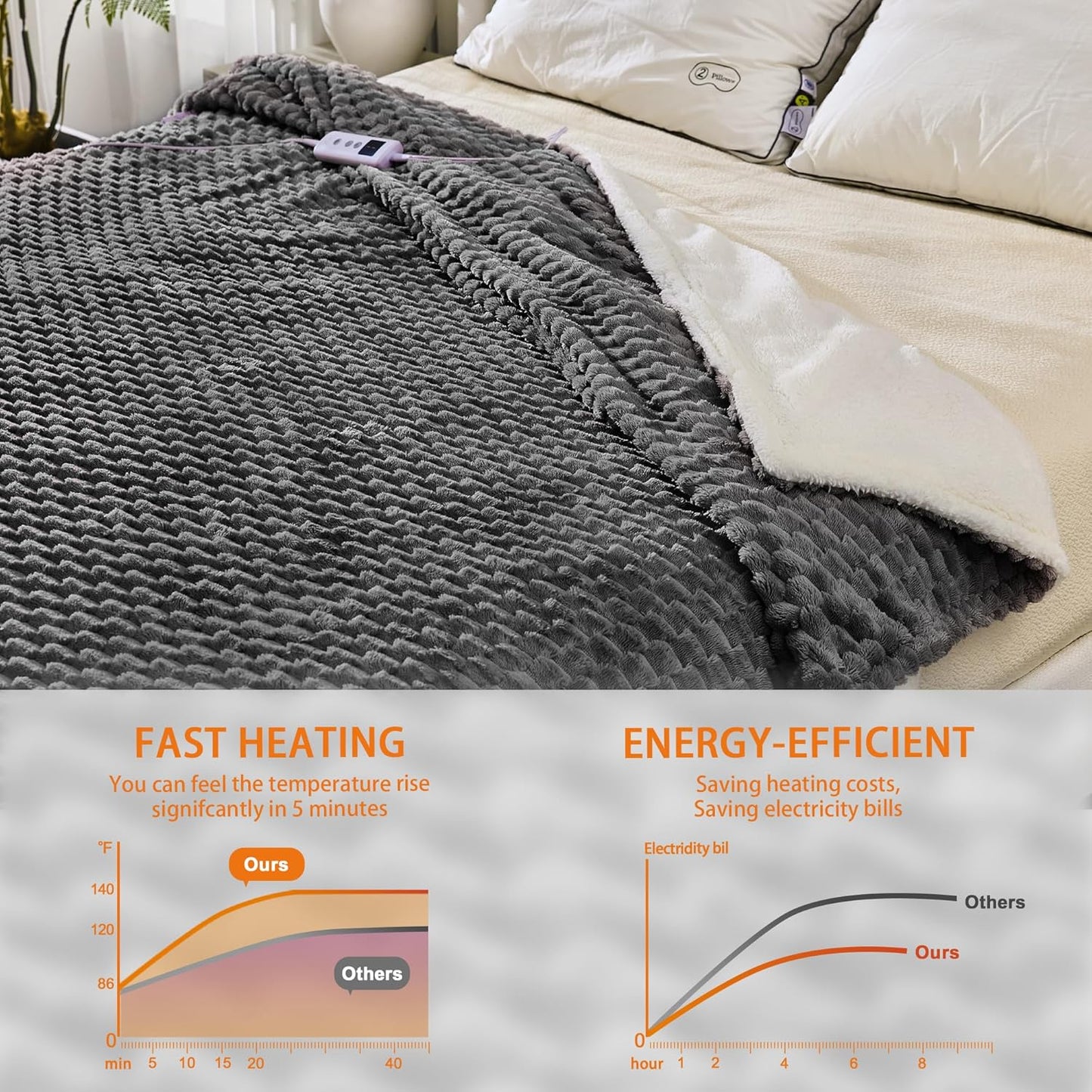 GarveeHome Heated Blanket Electric Blanket King Size 90 in x100 in, w/Dual Control,10 Heating Levels & 10 Hours Auto Shut Off, Cozy Soft Fleece Fast Heating Blankets Gift, Machine Washable, Grey