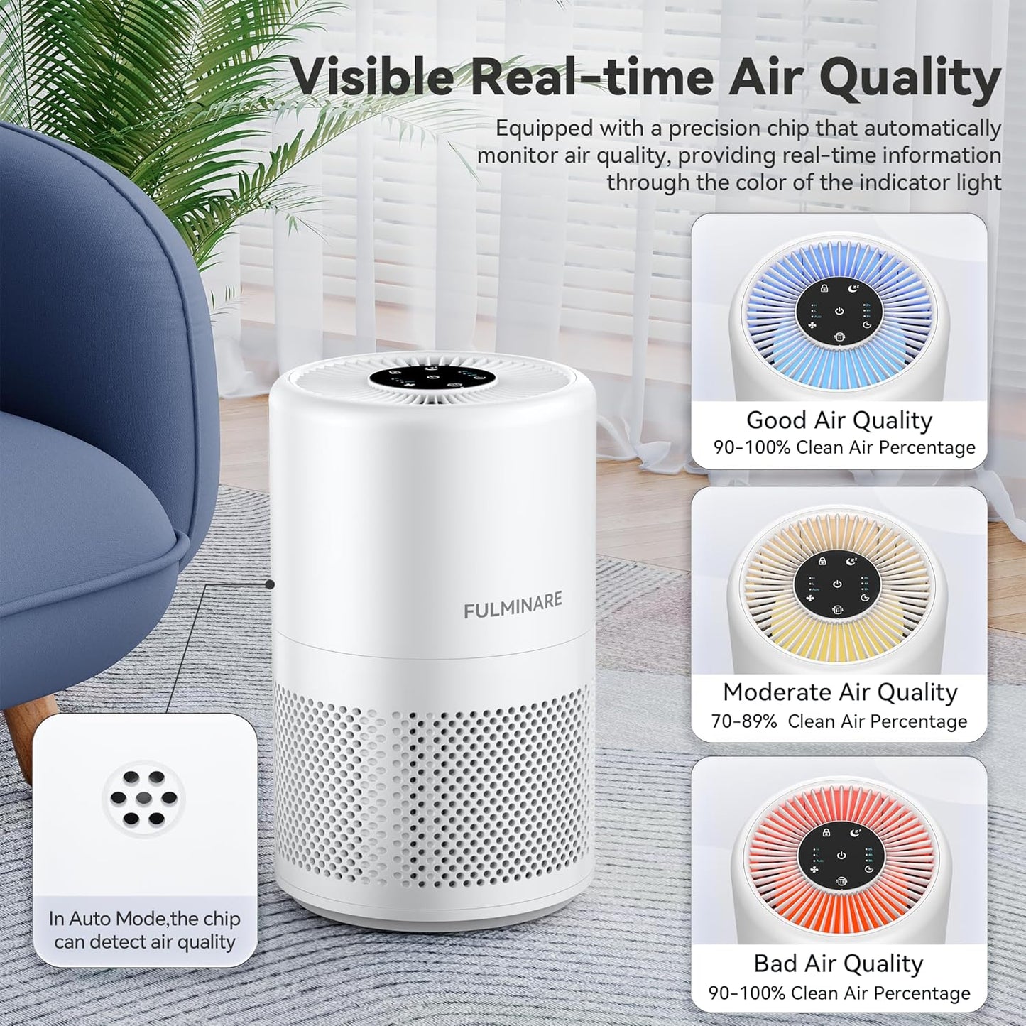 FULMINARE Air Purifiers for Home Bedroom 1095 Ft² Coverage HEPA Air Purifier for Large Room for Pets, Smoke, Kitchen, Office, 3 Speeds, Timer, Quiet, Auto Variable Frequency, Sleep Mode, White
