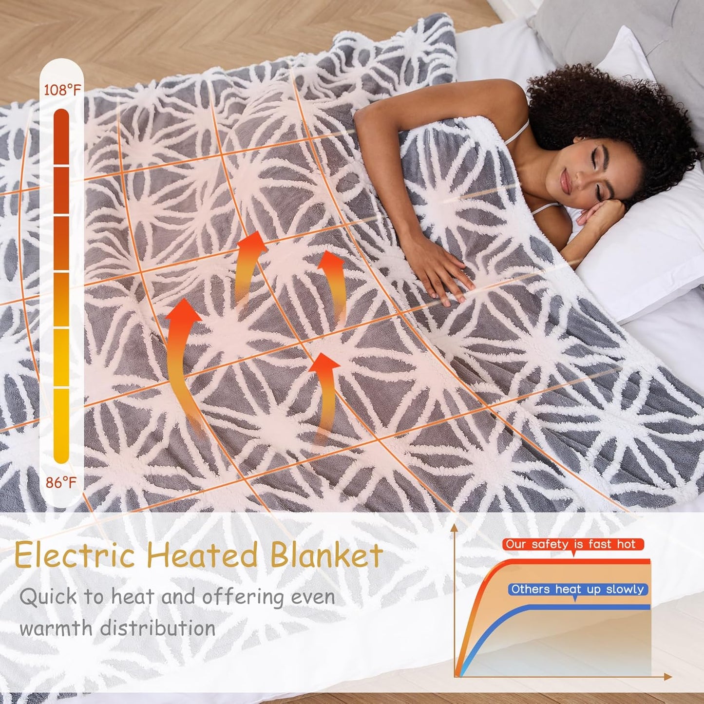 Electric Heated Blanket Full Size 50"x60" Ultra Soft Sherpa Fleece with Elegant Prints, 5 Heat Levels & 3H Auto-Off, Fast Heating for Cozy Winter Comfort, Grey & White