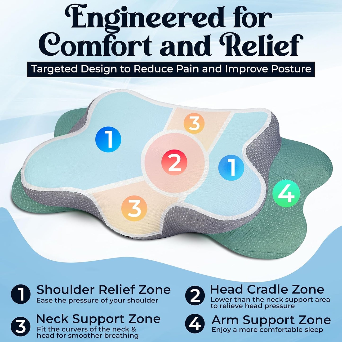 VALTER Cervical Neck Pillow for Pain Relief, Orthopedic Contour Memory Foam Pillow for Back Side Stomach Sleepers, Ergonomic Support for Neck and Armrest