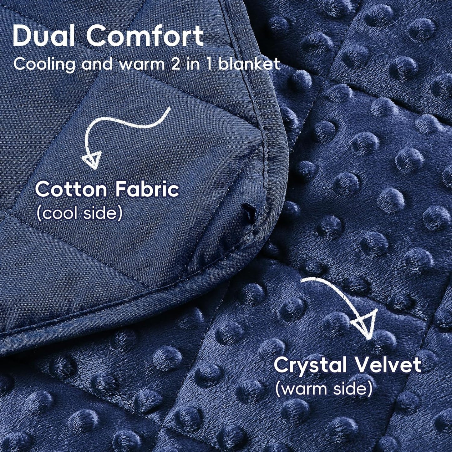 yescool Weighted Blanket 3 lb Blue Small Weighted Lap Blanket for Boys and Girls, Cooling Weighted Throw Blankets Minky Heavy Blankets, Christmas Gifts for 20-45lbs, 36 * 48in