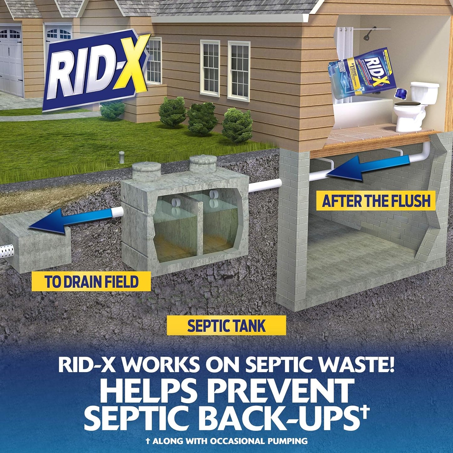 RID-X Septic Tank Treatment Pods – 3 Month Supply, Dual Action Enzymes and Bacteria to Break Down Waste & Prevent Backups