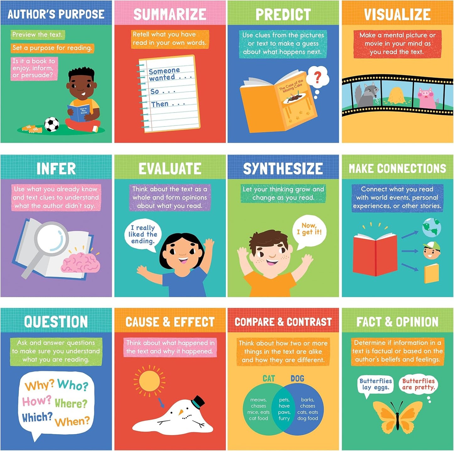 Carson Dellosa 12-Piece Reading Comprehension Strategies Posters, 8.5" x 11" Wall Decor, Classroom and Office Decorations, English Language Arts Teacher Supplies
